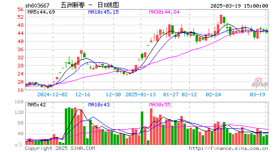 五洲新春