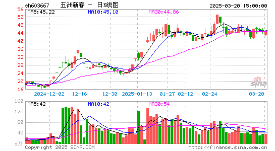 五洲新春