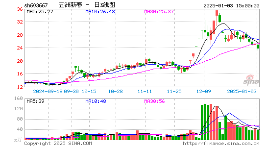 五洲新春