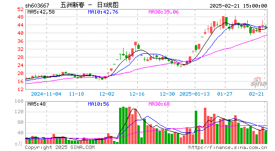 五洲新春