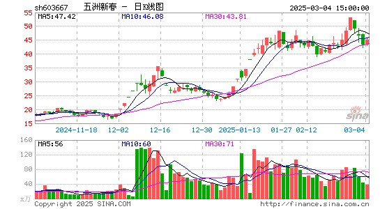 五洲新春