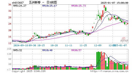 五洲新春