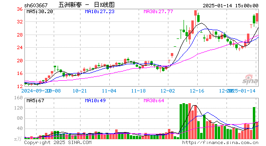 五洲新春