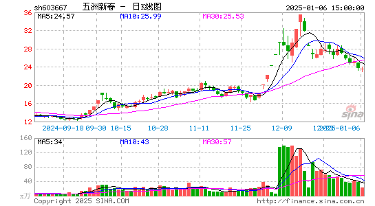 五洲新春