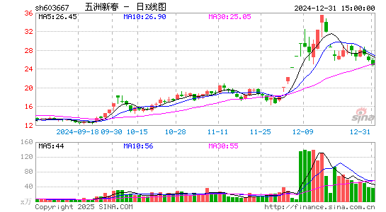 五洲新春