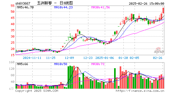 五洲新春