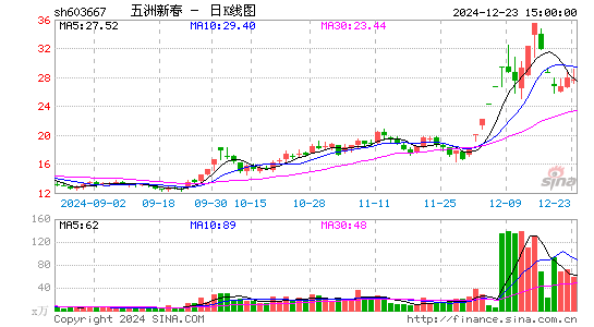 五洲新春