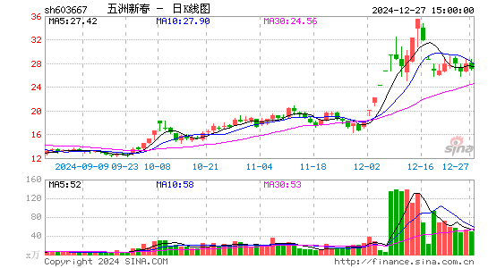 五洲新春