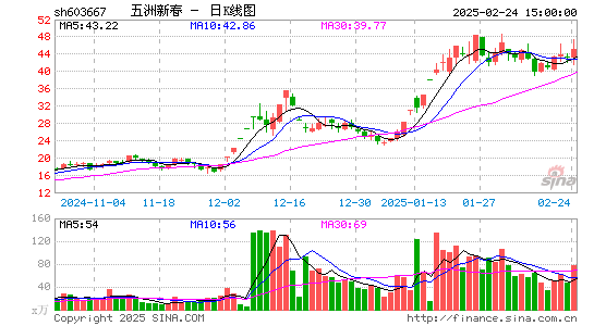 五洲新春