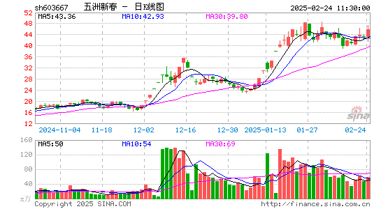 五洲新春