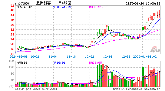 五洲新春