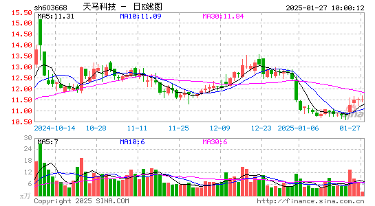 天马科技