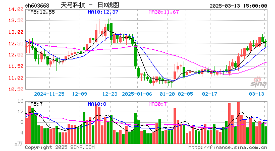 天马科技