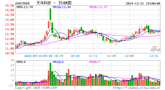 天马科技