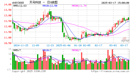 天马科技