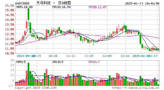 天马科技