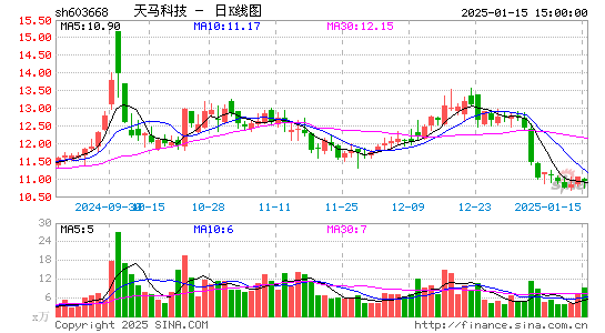 天马科技