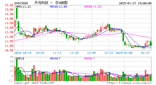 天马科技