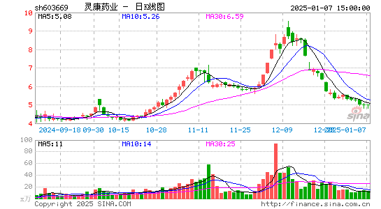 灵康药业