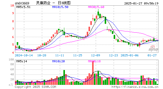 灵康药业