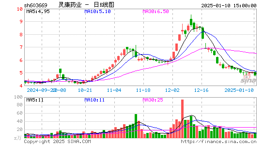 灵康药业