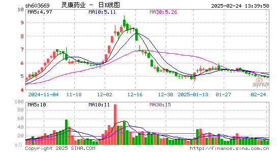 灵康药业