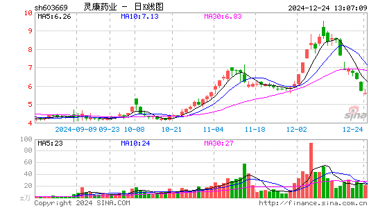 灵康药业