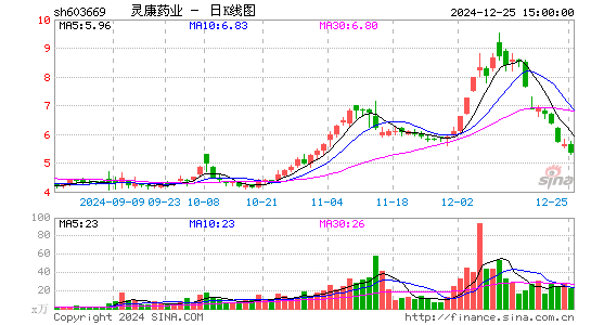 灵康药业