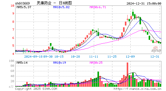 灵康药业