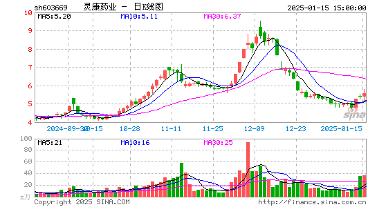 灵康药业