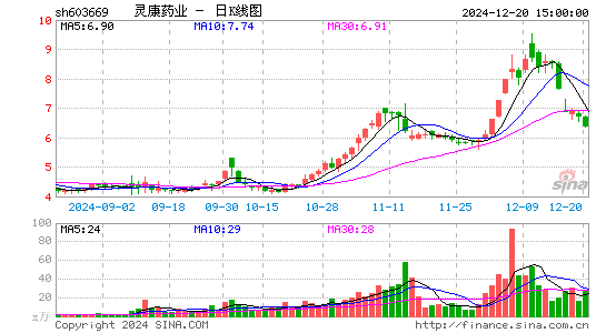 灵康药业