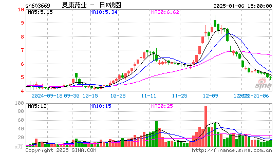 灵康药业