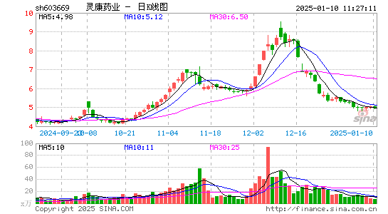 灵康药业