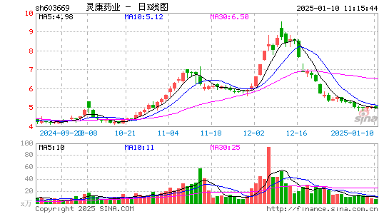 灵康药业