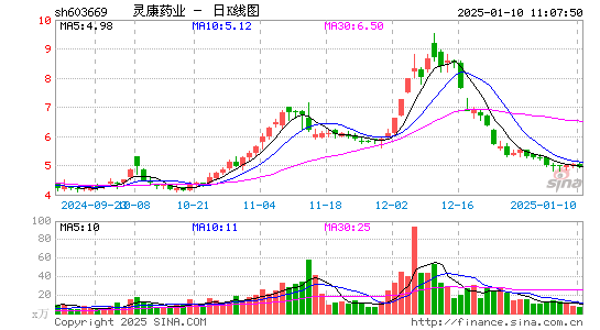 灵康药业