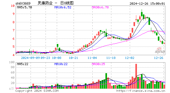 灵康药业