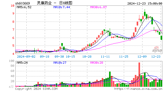 灵康药业