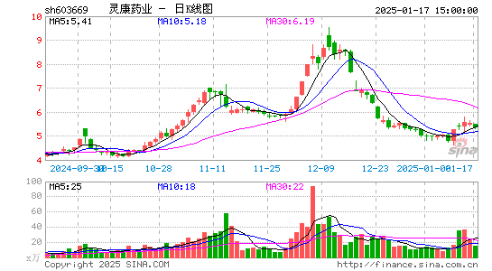 灵康药业