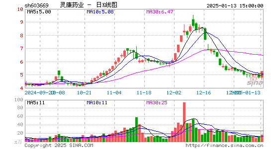 灵康药业