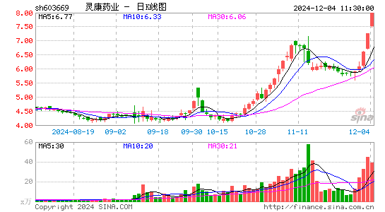 灵康药业