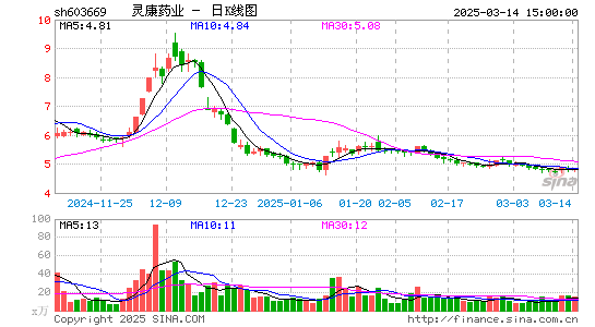 灵康药业