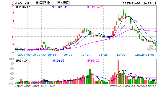 灵康药业