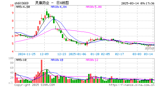 灵康药业