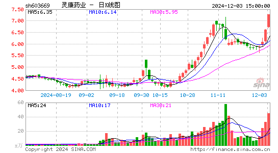 灵康药业