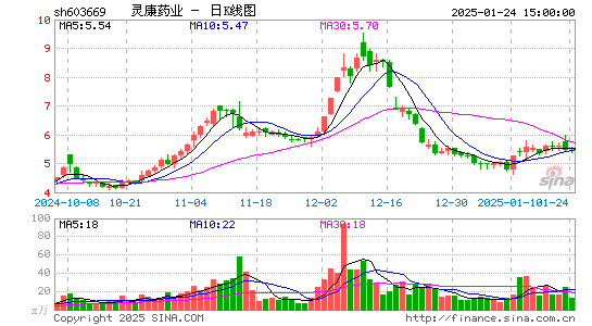 灵康药业