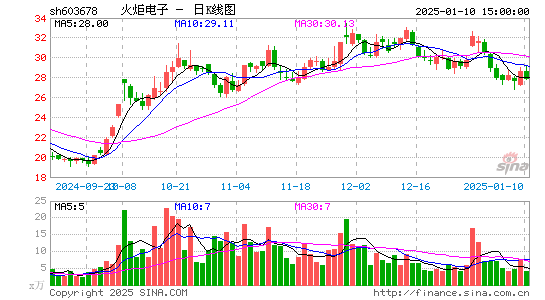 火炬电子