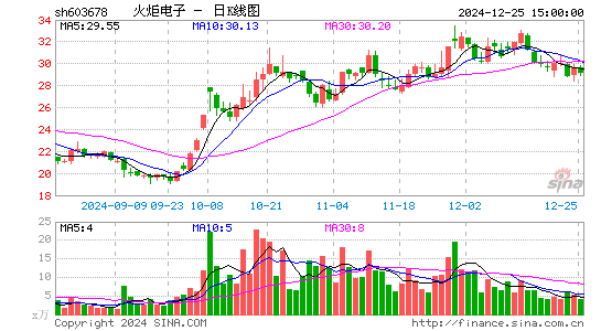 火炬电子