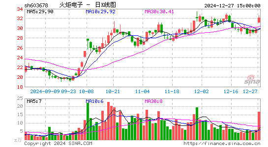 火炬电子