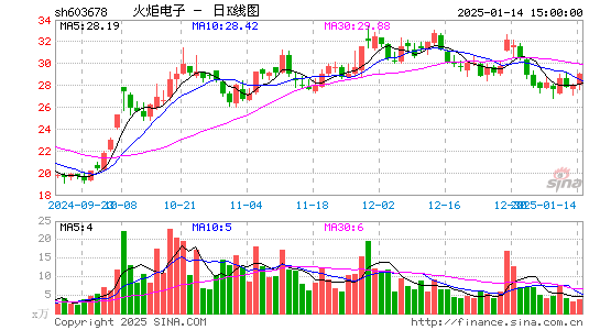 火炬电子