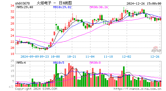 火炬电子